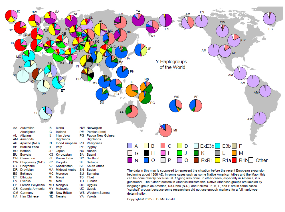 Carte de la rpartition suppose des principaux haplogroupes avant 1500. title=